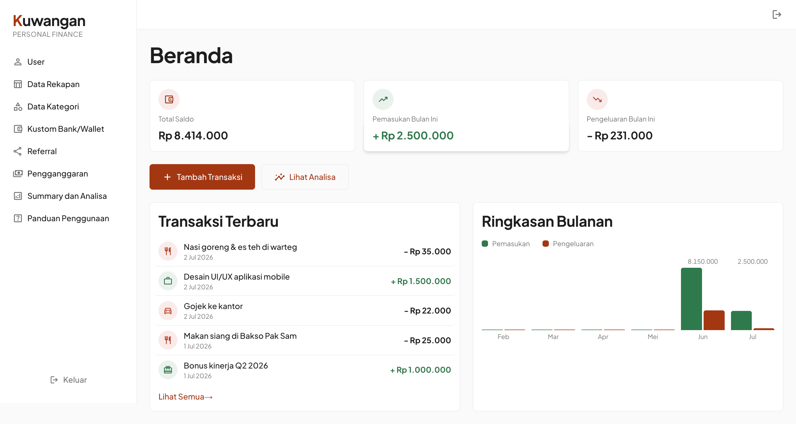 Tampilan dashboard Kuwangan: ringkasan saldo, grafik cashflow, dan tabel transaksi
